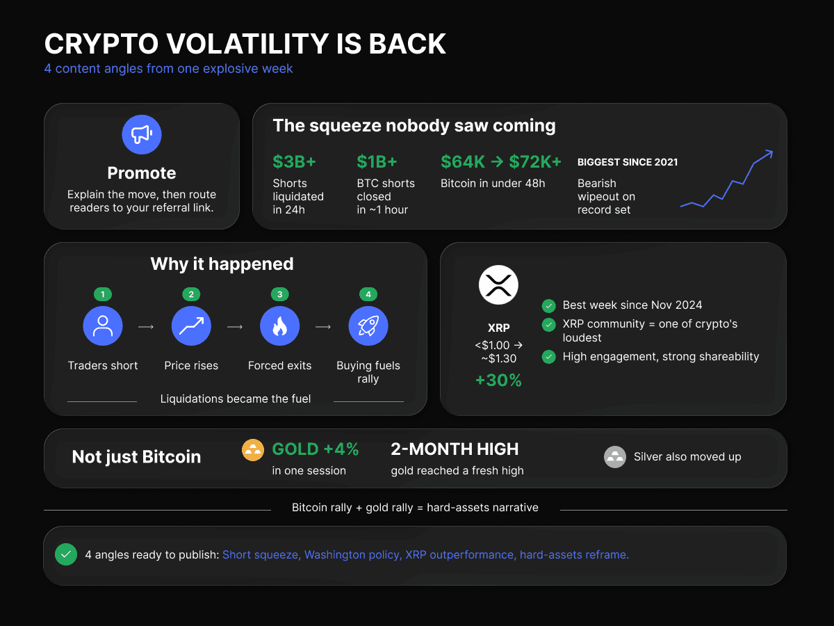 CRYPTO VOLATILITY IS BACK
